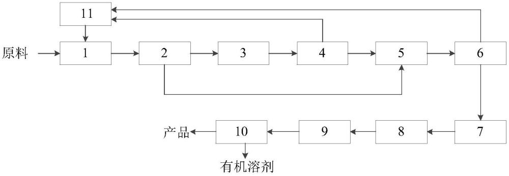 一种二甲戊灵的生产装置的制作方法