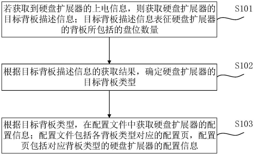 配置信息识别方法、装置、计算机设备及存储介质与流程