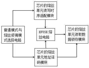 一种引脚复用的智能熔丝修调电路的制作方法