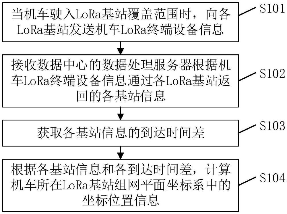 一种机车定位方法、装置、设备及计算机可读存储介质与流程