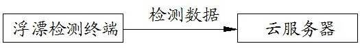 基于RISC-V的浮漂测流装置及方法与流程