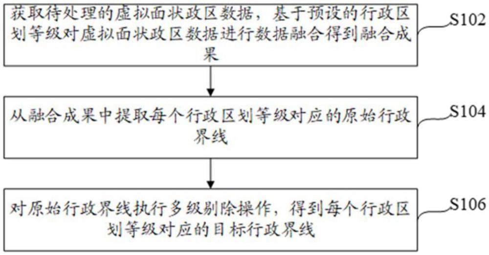 行政边界快速制作方法、装置、设备及介质与流程