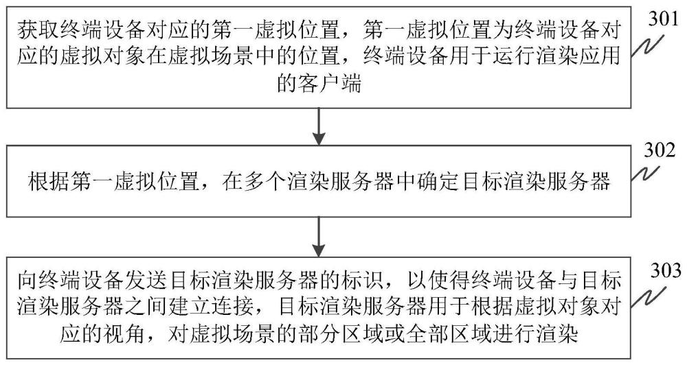 控制终端接入的方法、接入系统、装置及存储介质与流程