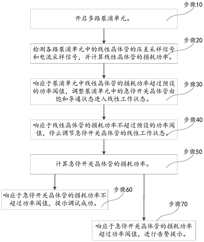 调试装置、存储介质及激光器泵浦源的差异性调节方法与流程