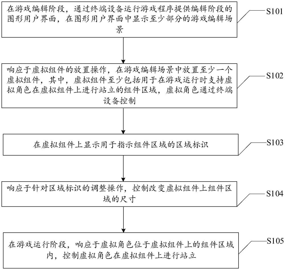 游戏交互方法、装置及电子设备与流程