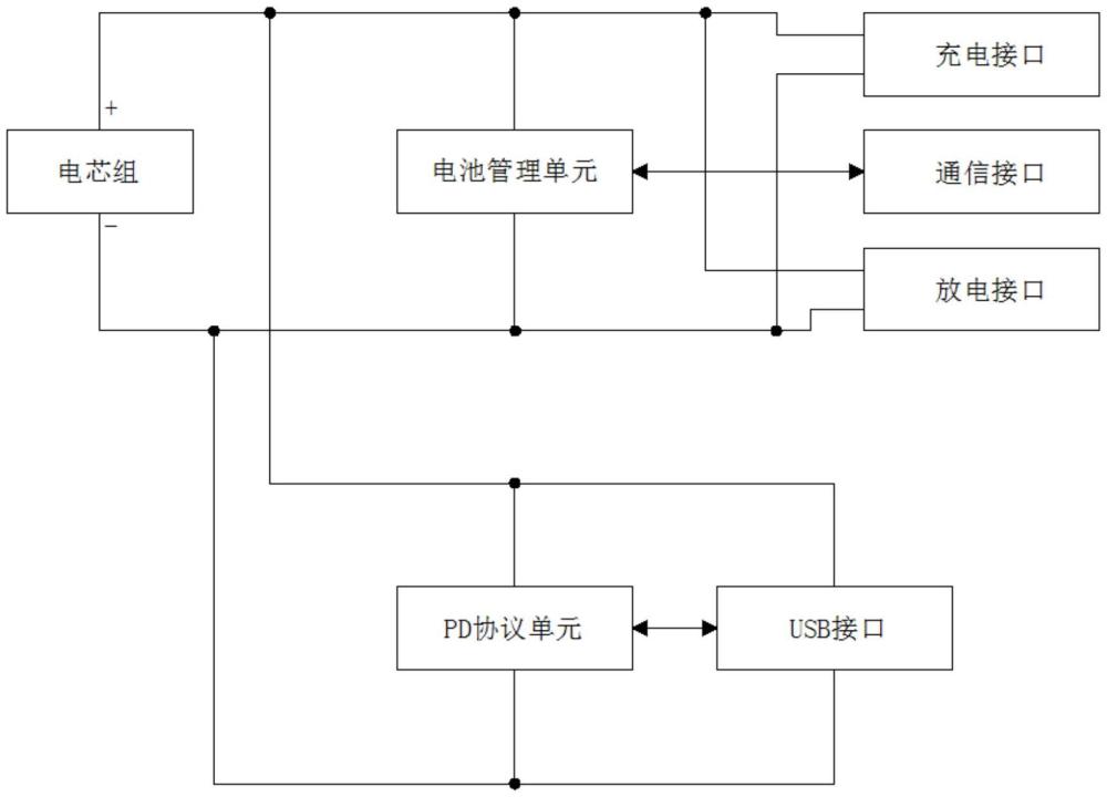 一种电池包及电助力自行车的制作方法