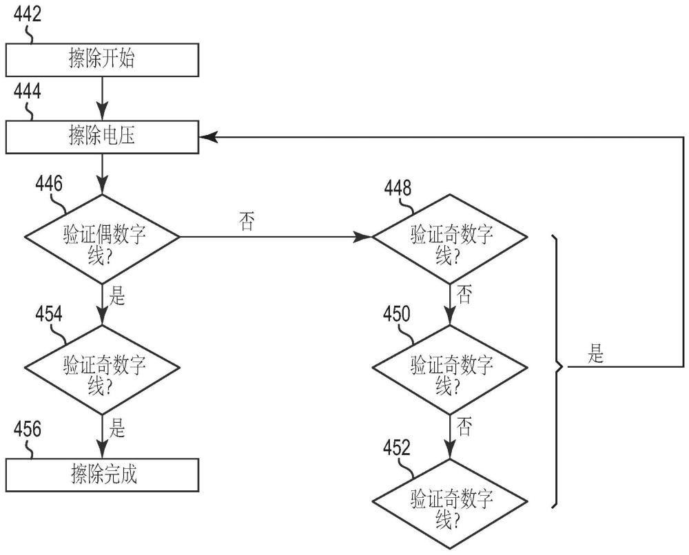 动态擦除电压阶跃的制作方法