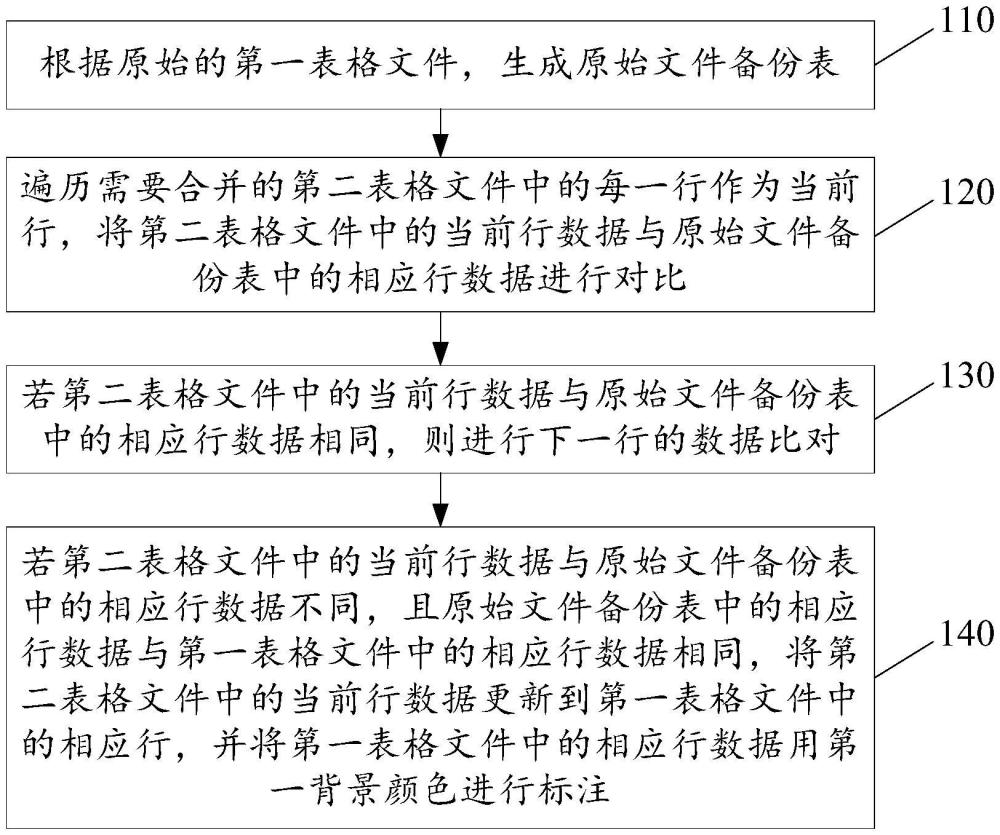 表格文件数据自动更新方法及装置、设备、存储介质