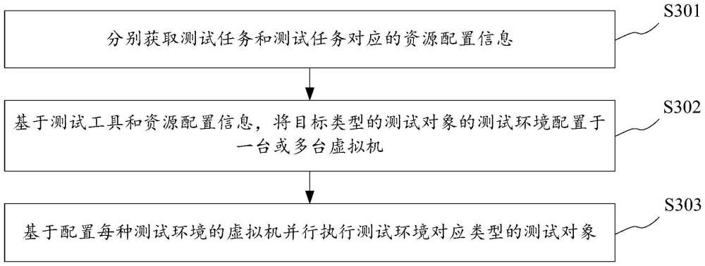 一种测试方法和计算设备与流程