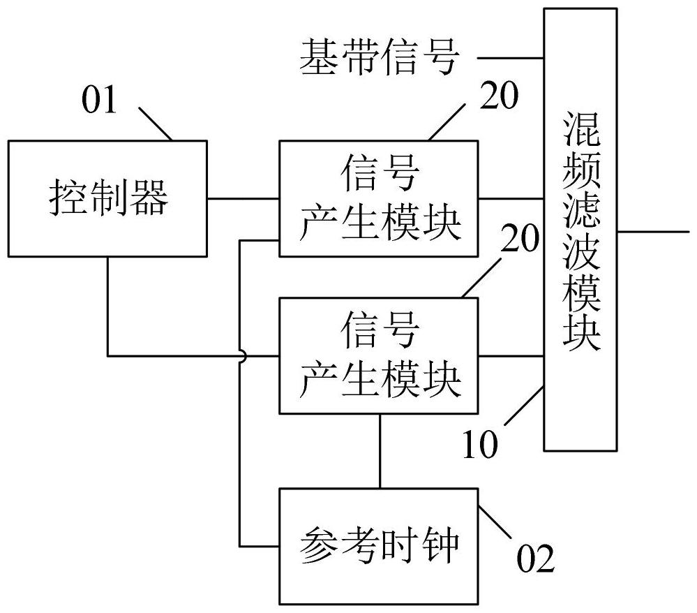 一种雷达辐射源模拟器及其混频组件的制作方法