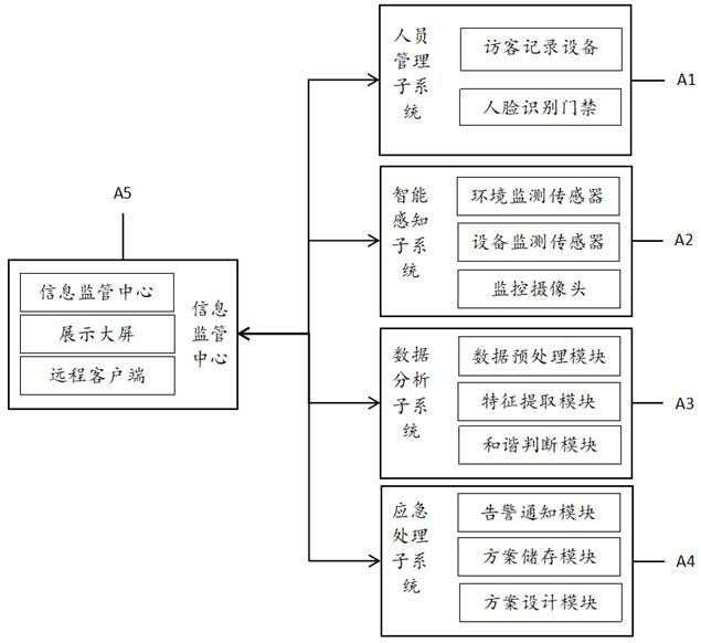 一种干散货港口智慧安防系统及方法与流程