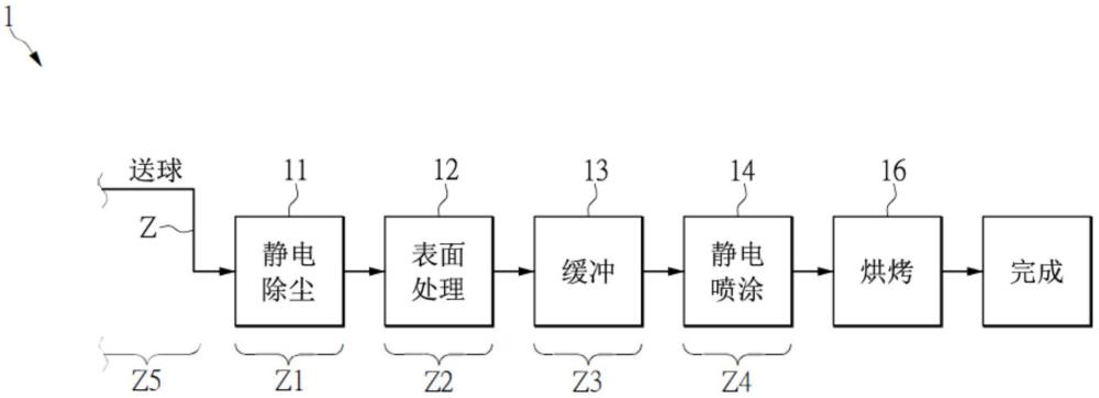 高尔夫球表面涂装机的制作方法