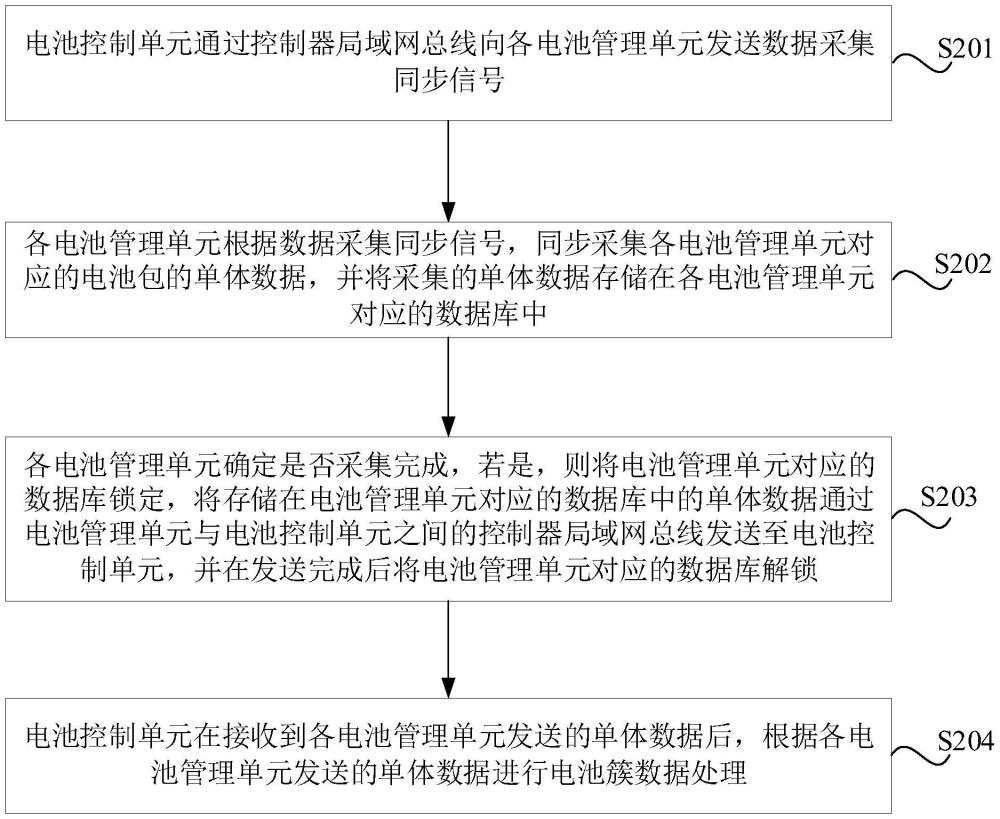 电池数据处理方法、电池管理系统、设备及介质与流程