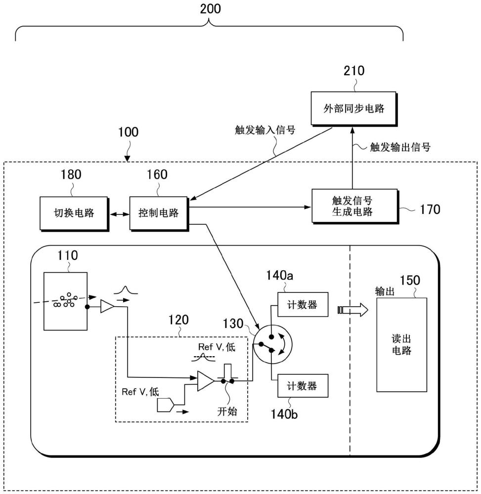 放射线检测器、触发信号生成器以及放射线分析系统的制作方法