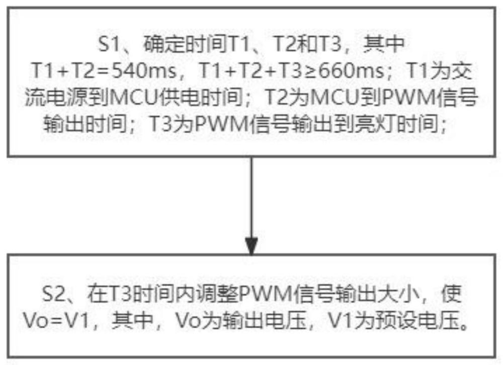 一种DALI电源的启动时间补偿方法、装置与流程