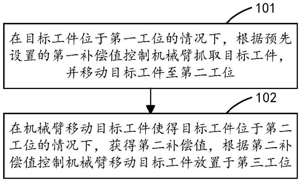 工件定位方法及装置、设备与流程