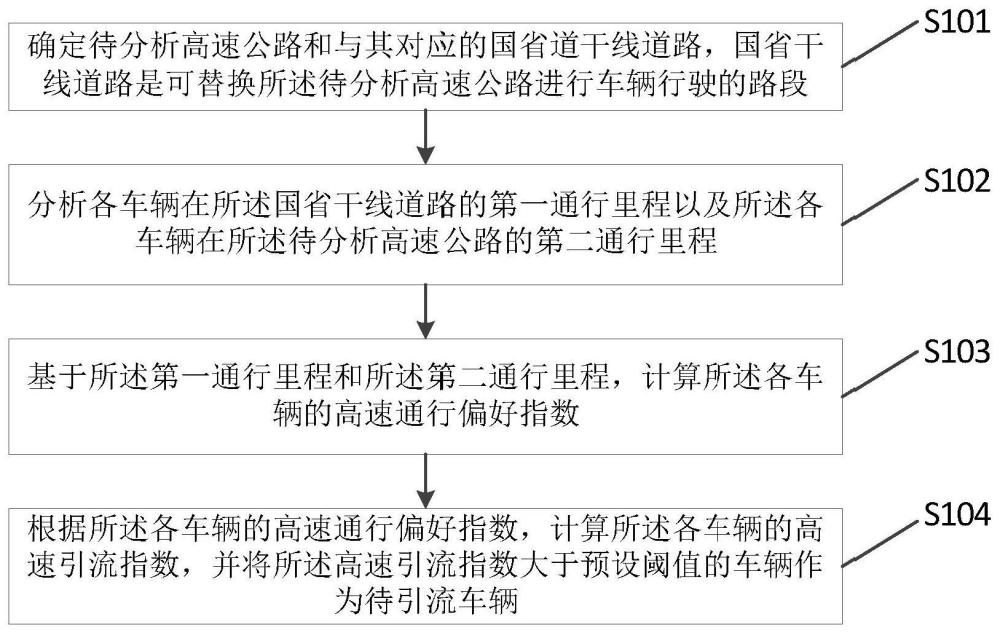 用于高速公路的车辆引流分析方法、系统、介质及电子设备与流程