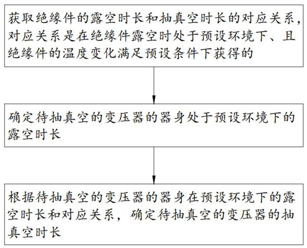 一种确定变压器抽真空时长的方法及抽真空装置与流程