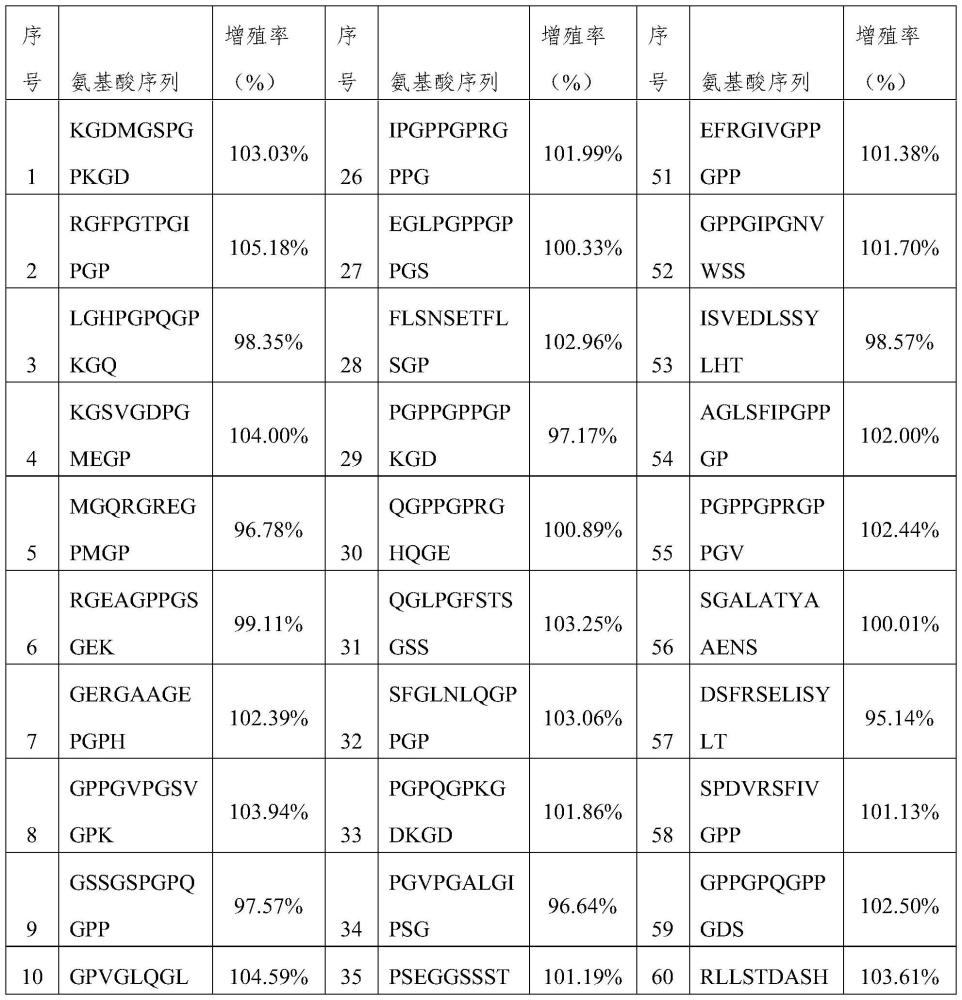 具有促毛囊生长作用的重组人XVII型胶原蛋白及其应用的制作方法