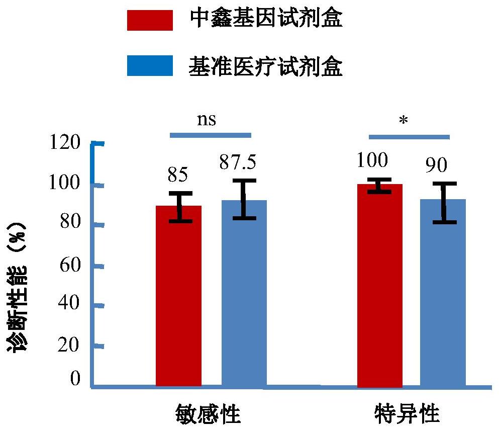 尿路上皮癌标志物及应用、引物组、高特异性的试剂盒和检测方法与流程