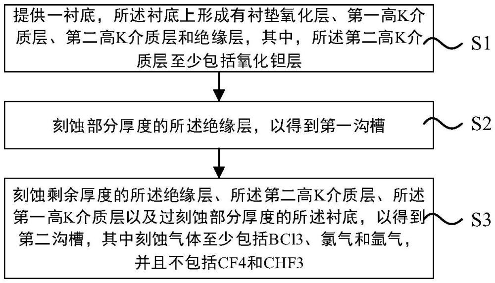 背照式图像传感器的制备方法与流程