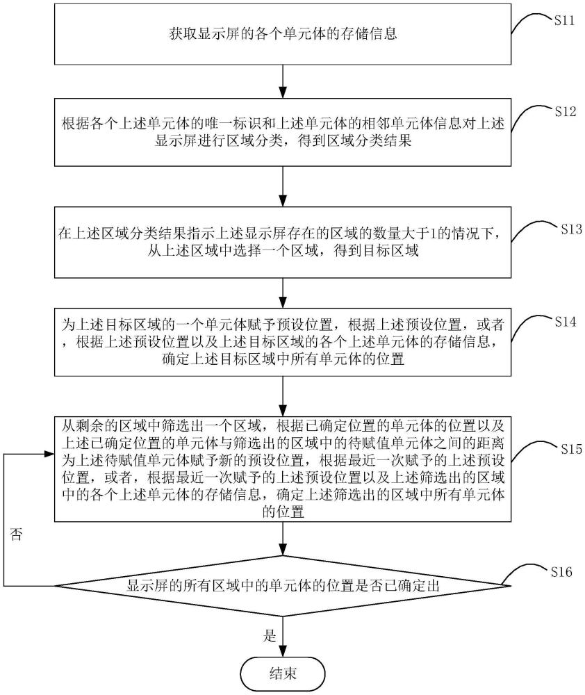 显示屏的信息确定方法、系统及发送卡与流程