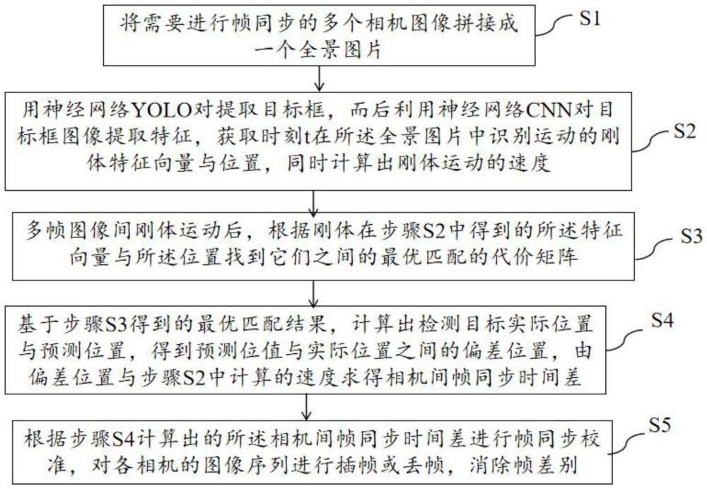 多个相机帧同步的处理方法、装置及存储介质与流程