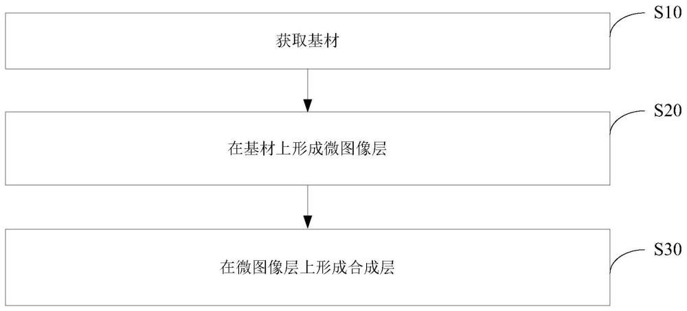 光学防伪元件及其制备方法和防伪产品与流程