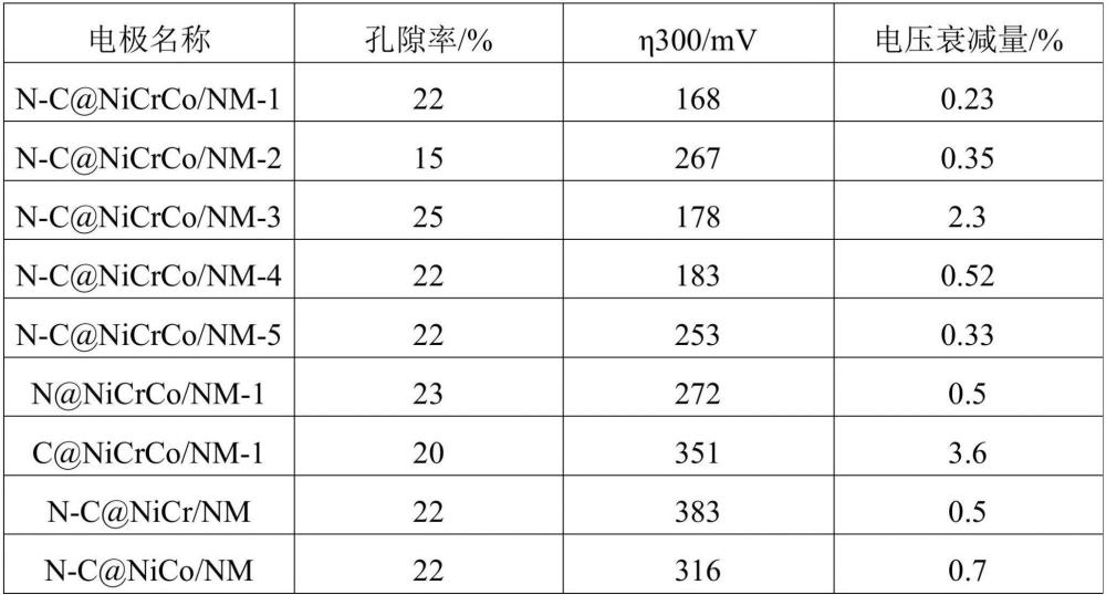 合金基复合材料及其制备方法、析氢电极和制氢方法与流程