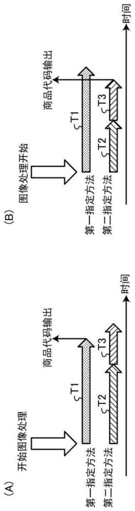 信息处理装置及商品信息登记系统的制作方法