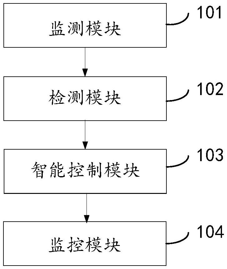 一种基于载波技术的铁路隧道照明监控系统及方法与流程