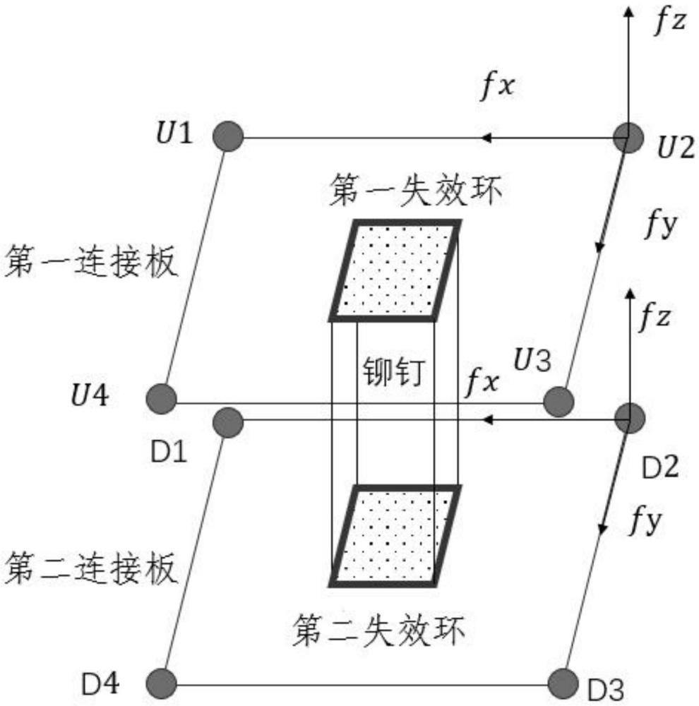 自冲铆接接头仿真模型及其建模方法