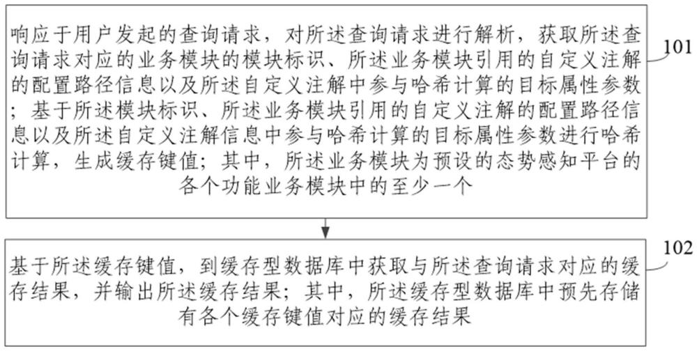 一种数据查询方法及装置与流程