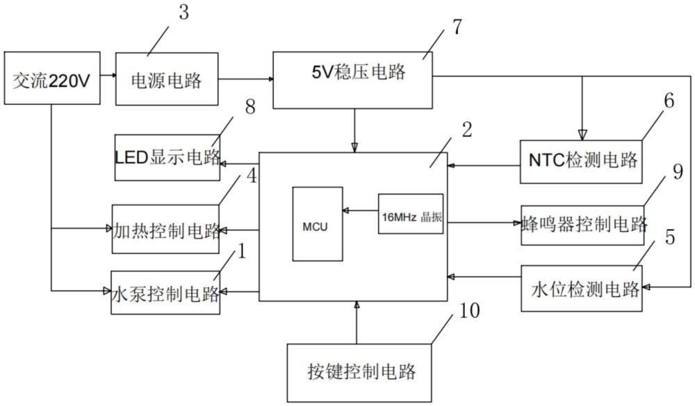 一种蒸汽挂烫机的控制电路的制作方法