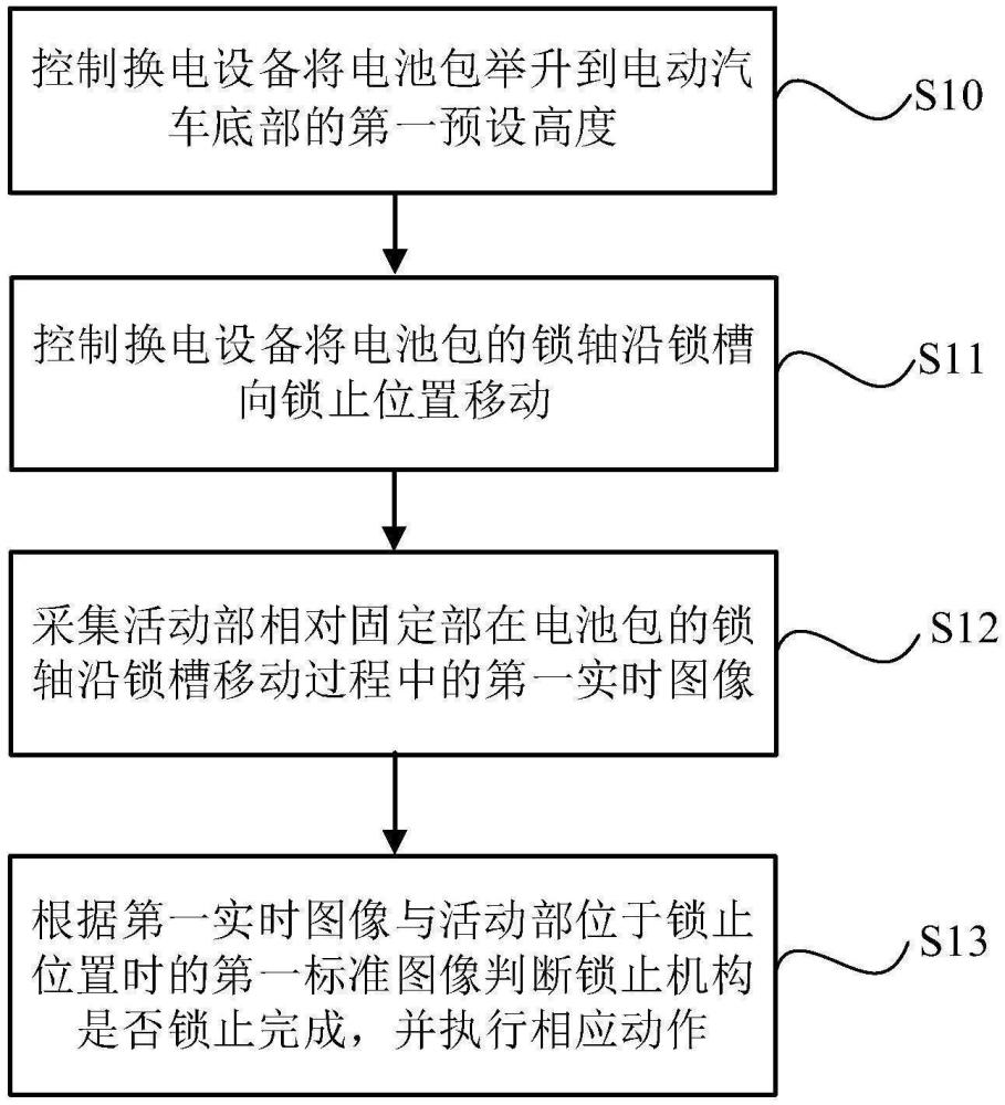 基于换电设备的换电控制方法、系统、介质及电子设备与流程