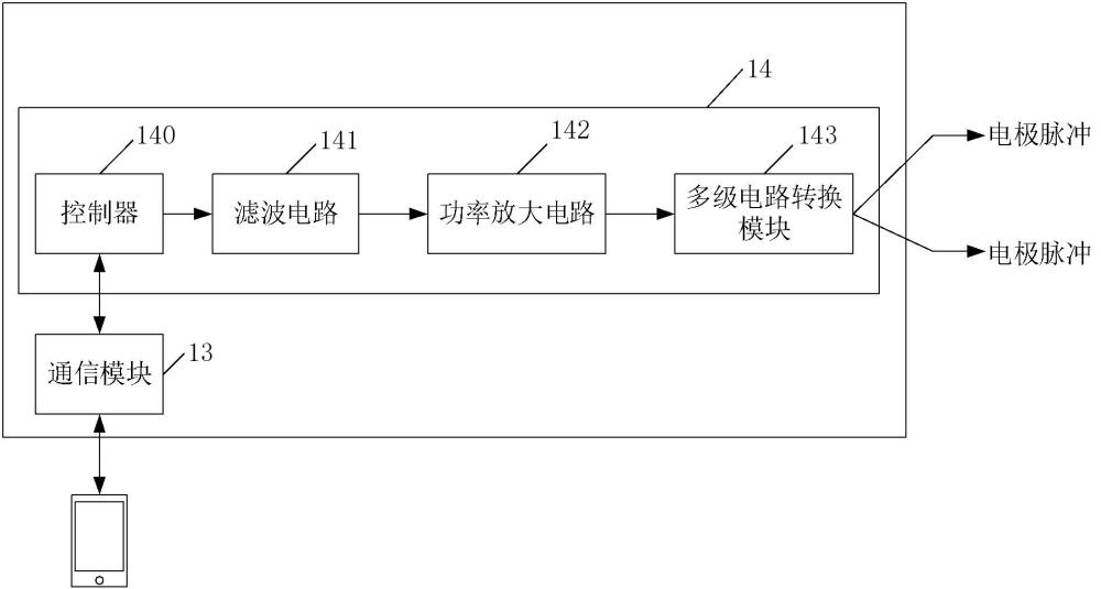 一种智能耳穴镇痛仪及其控制方法、系统