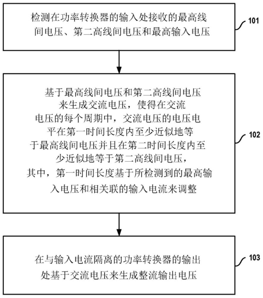 用于操作功率转换器的方法和控制电路与流程