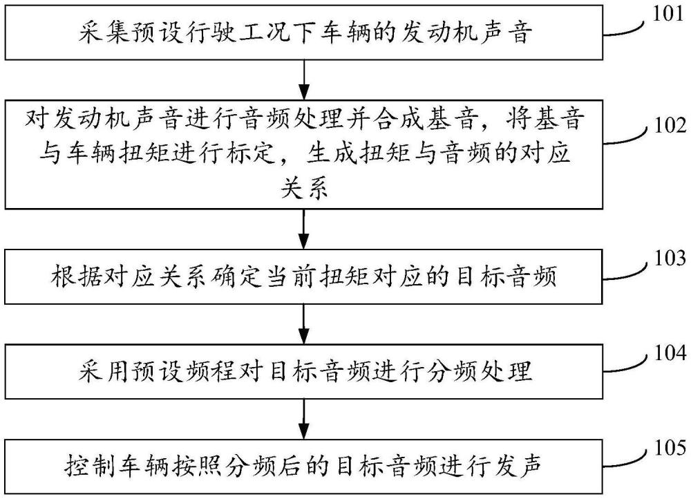 车辆主动发声控制方法、装置、设备及存储介质与流程