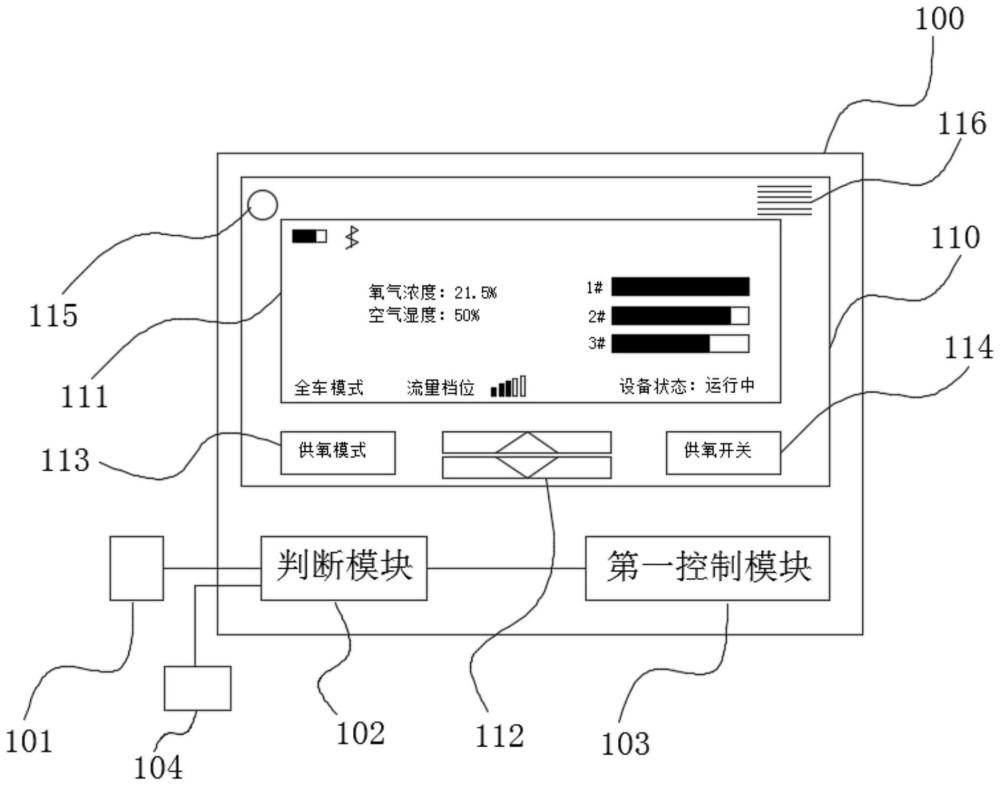 一种车载智能制氧系统的制作方法