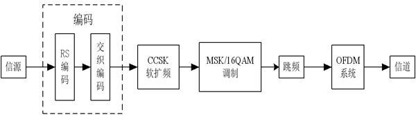 一种基于OCML的数据链系统及方法与流程