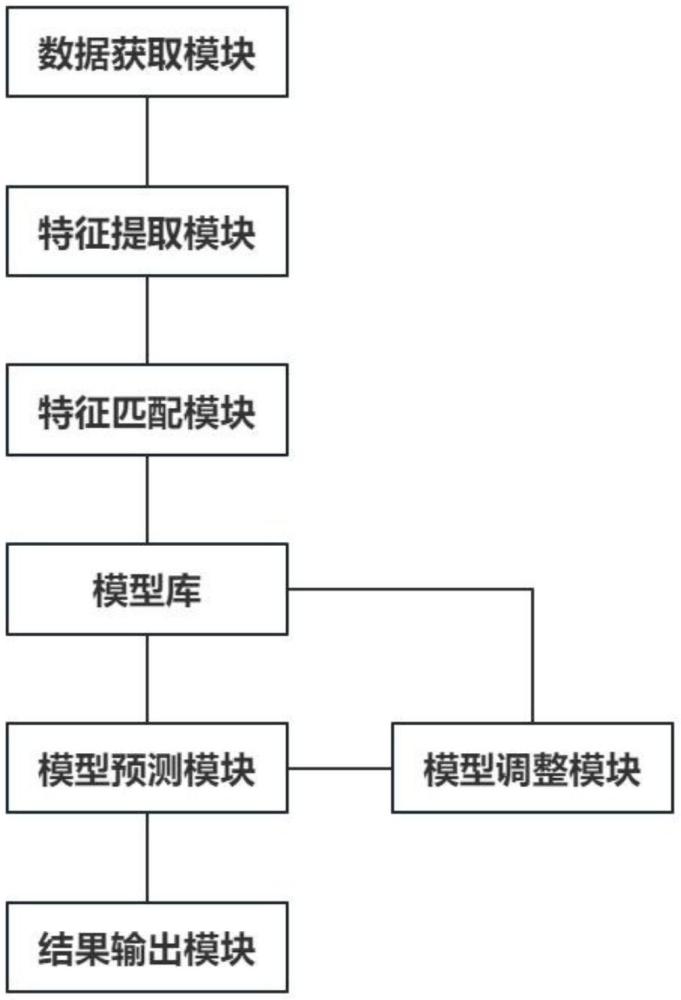 一种基于大模型的运算环境自动切换系统的制作方法