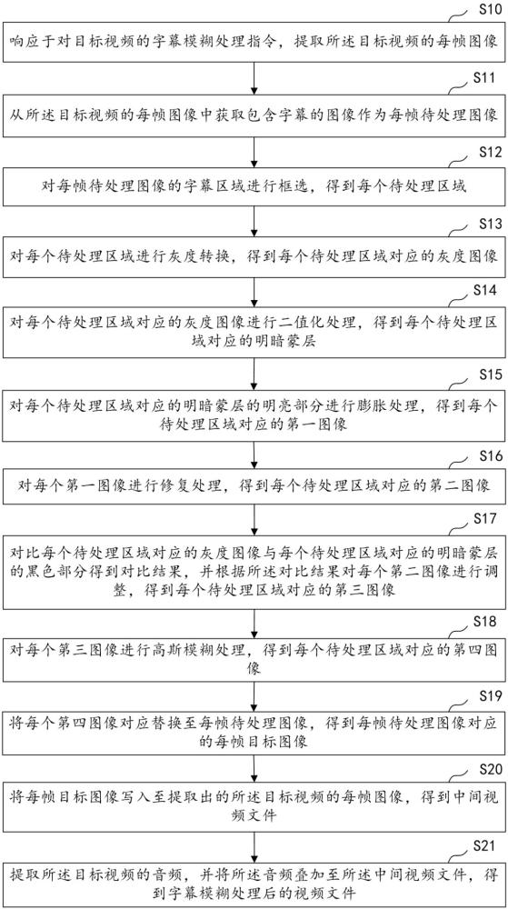 视频字幕模糊处理方法、装置、设备及介质与流程