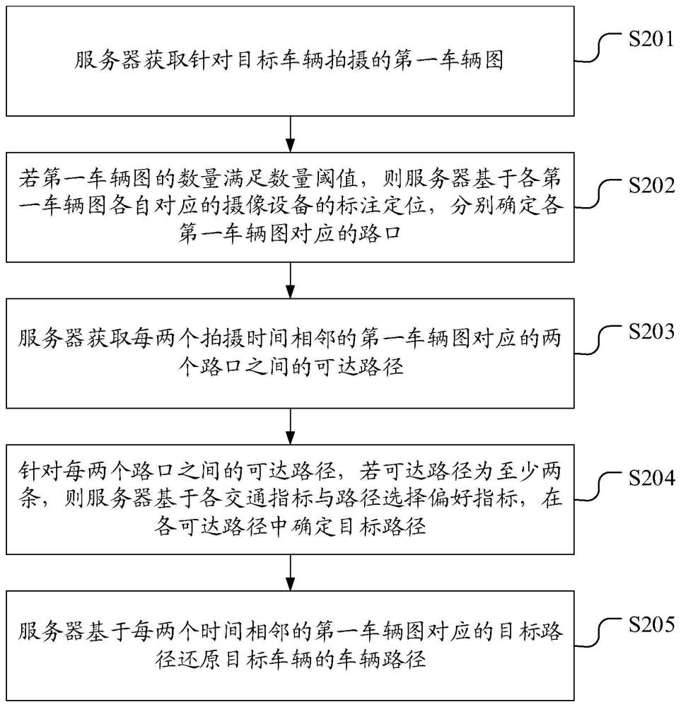 车辆路径还原方法、装置、电子设备和存储介质与流程