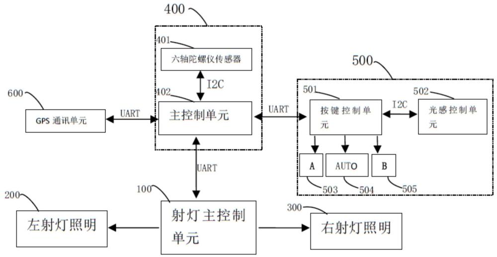 一种摩托车智能弯道辅助射灯及其控制方法与流程