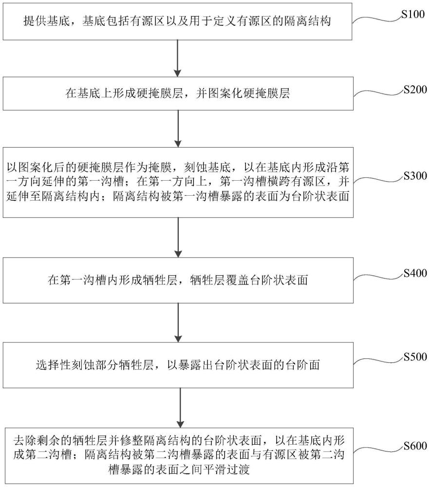 半导体结构及其制备方法、存储器与流程