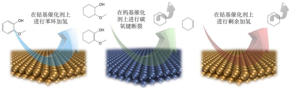 一种愈创木酚加氢脱氧制备环己烷的催化剂及其方法