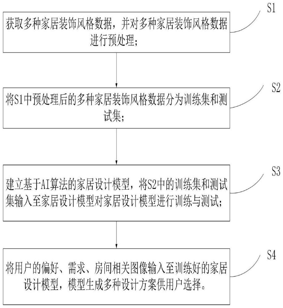 一种基于人工智能的家居装饰设计方法