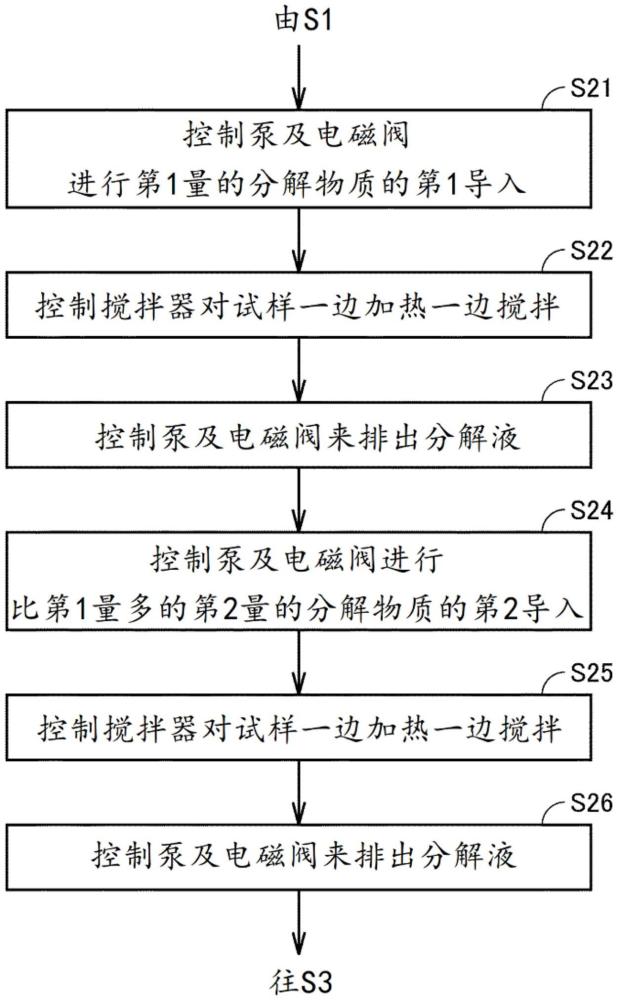 纯化装置以及纯化装置的控制方法与流程