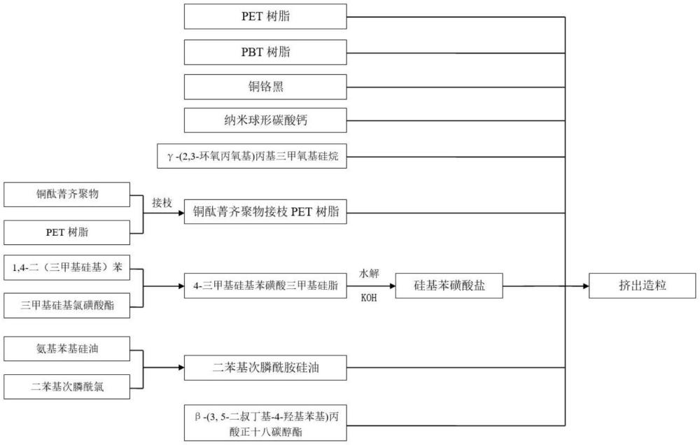 PET/PBT树脂组合物及其制备方法与流程