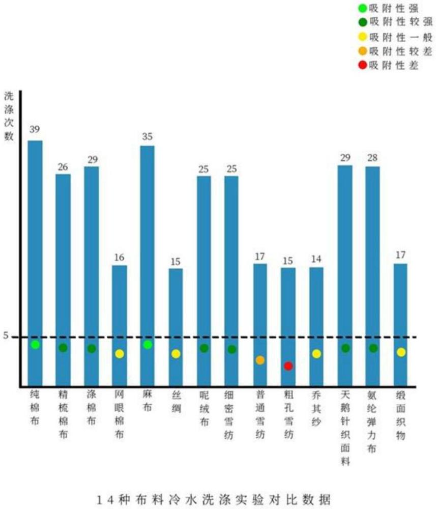 一种磁性流体及其制备方法和应用、一种磁性织物的制备方法